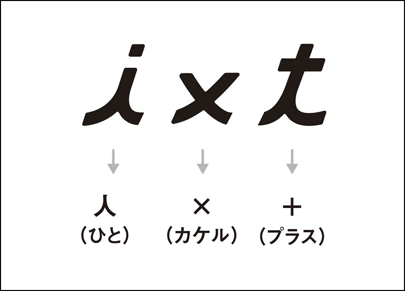 イクスト｜惹き継ぐ暮らしづくり